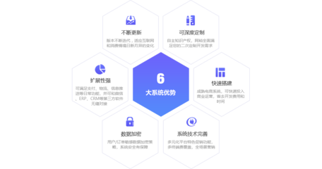 B2B2C新零售智慧電商系統(tǒng) 賦能食品加工通用設(shè)備的未來(lái)